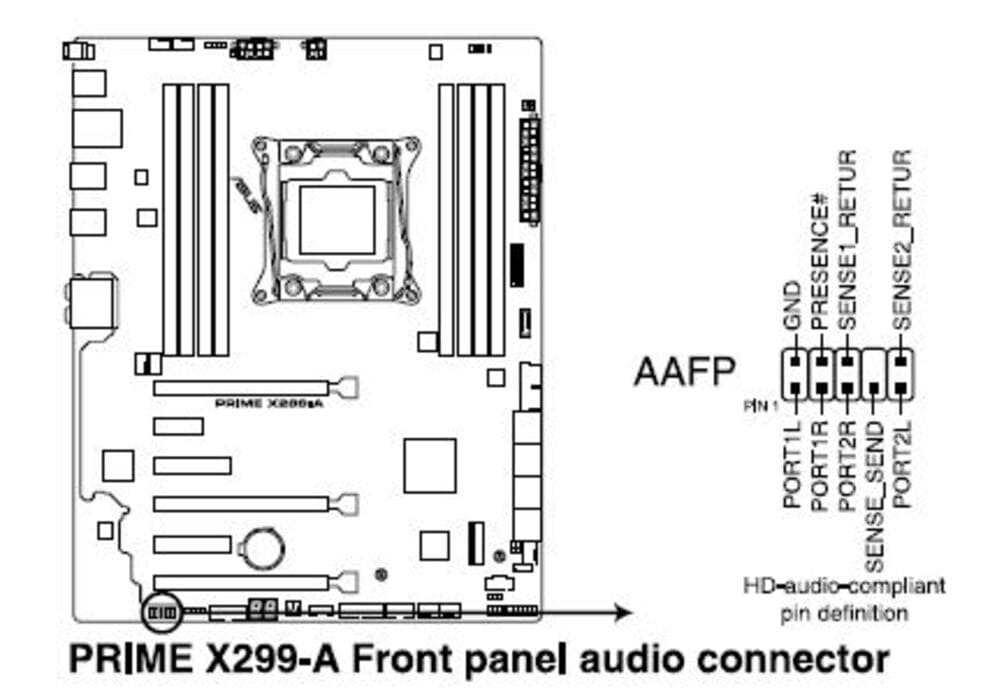 Conector AAFP en su placa base para qué es y cómo usarlaRevisiones